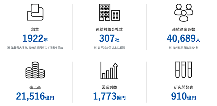 旭化成の事業内容 