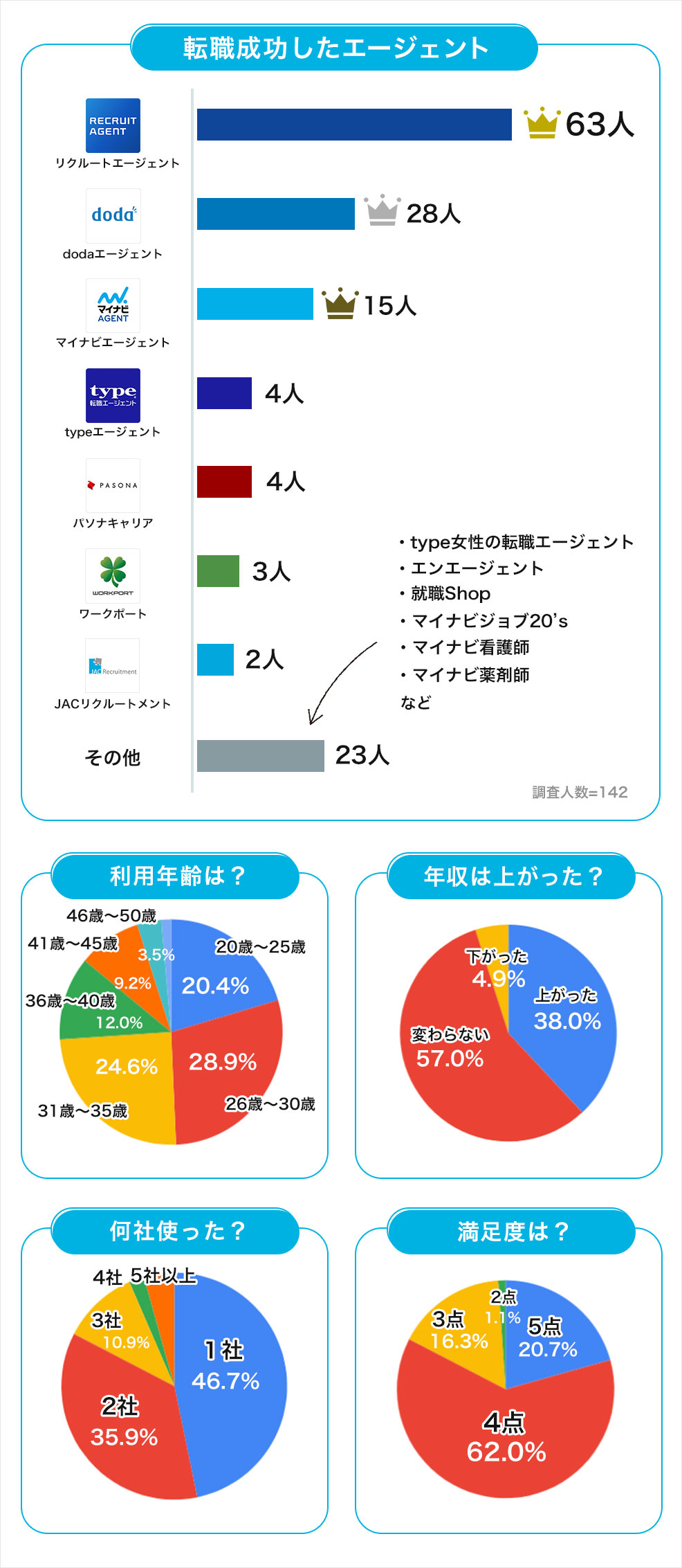 アンケート結果