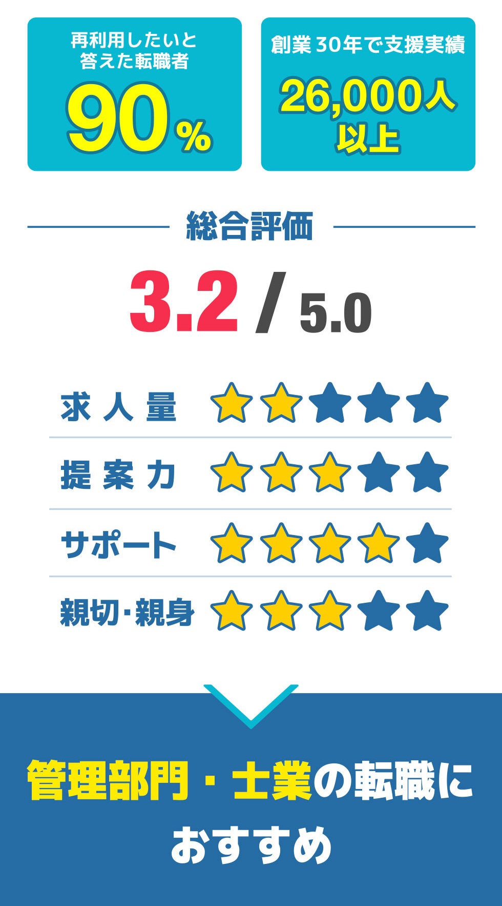 総合評価