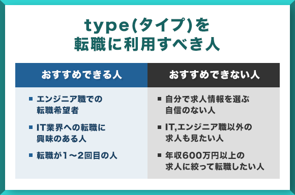 typeを転職に利用すべき人と利用すべきではない人