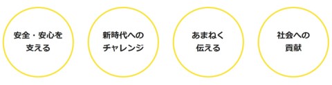 NHKらしさ追及