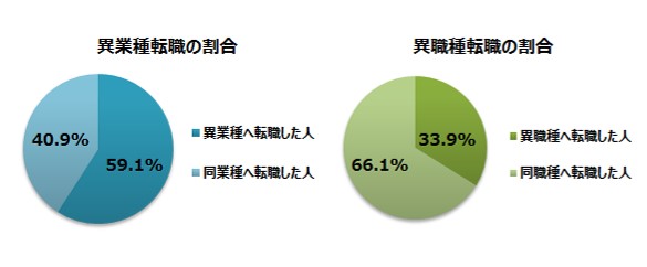 個別相談