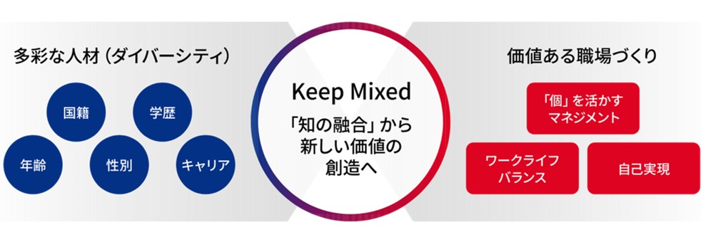 オリックス　働き方