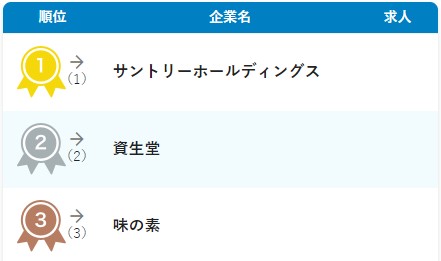 doda 転職人気ランキング