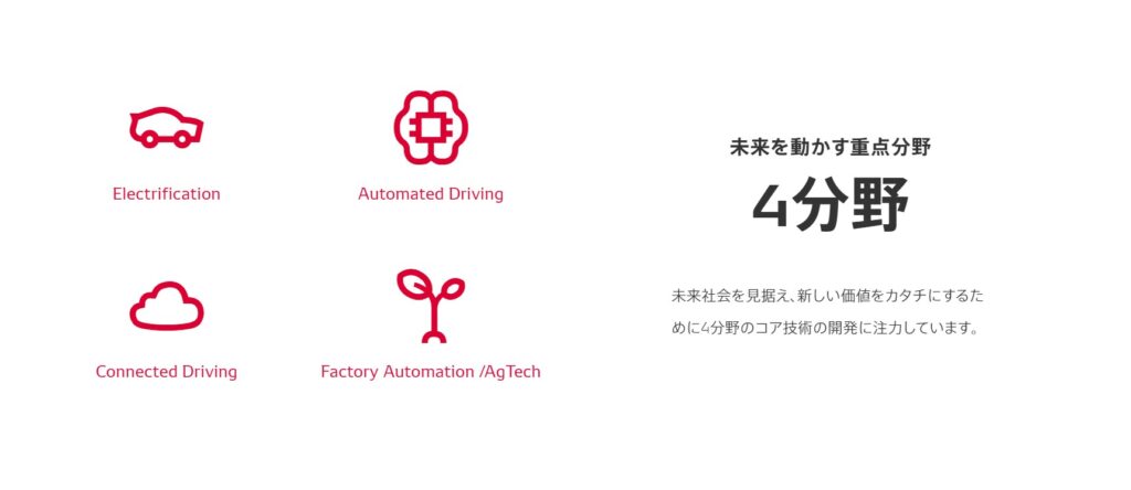 デンソー重点事業