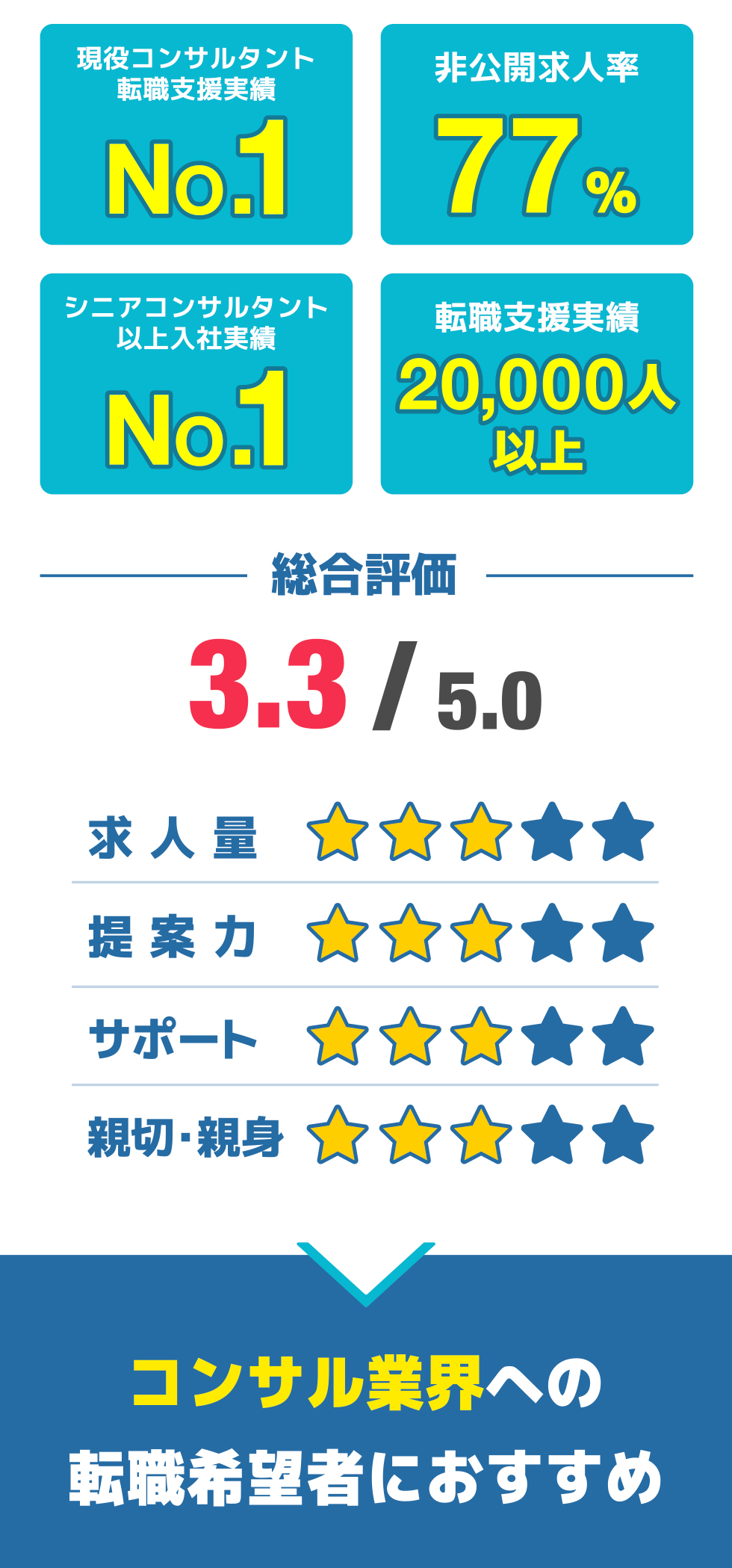 総合評価