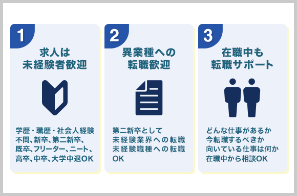 未経験歓迎