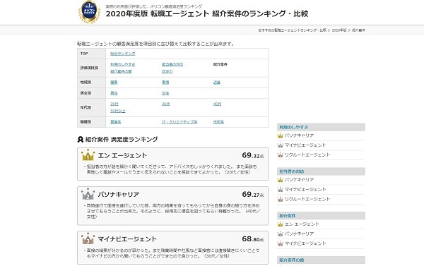 エンエージェント満足度