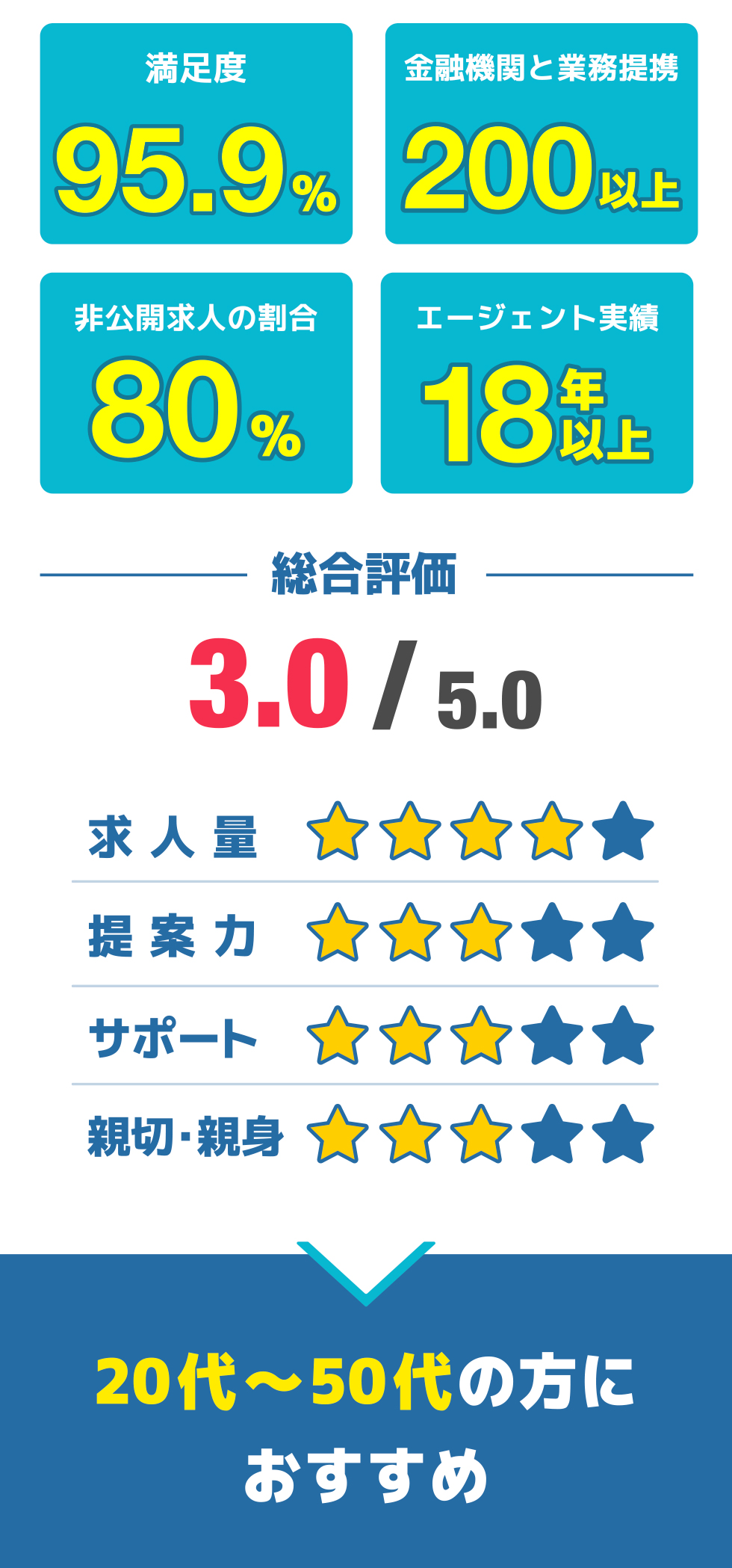 総合評価