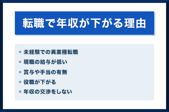 転職で年収が下がる理由