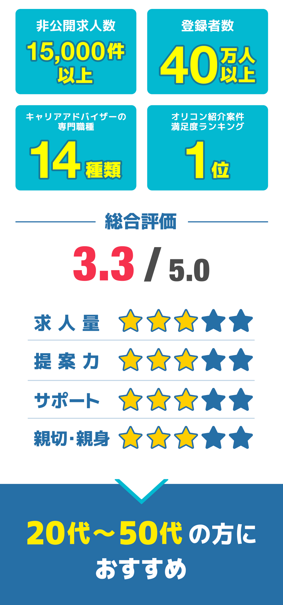 総合評価