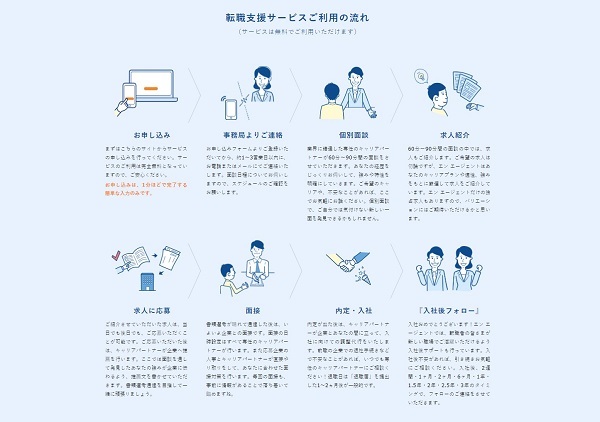 エージェントはじめての転職