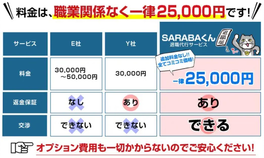 退職代行SARABA 料金比較