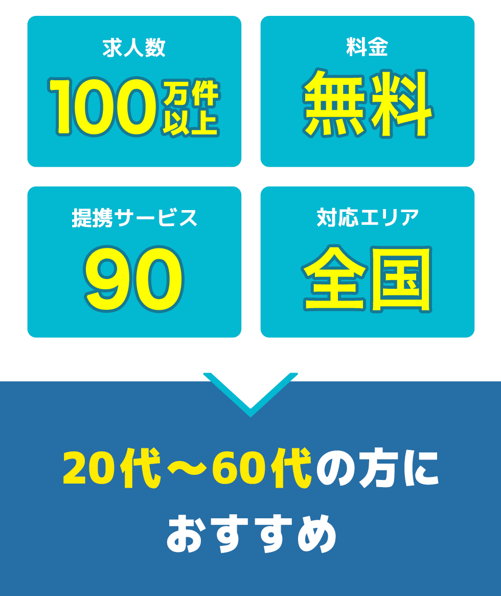 キャリアインデックス評判