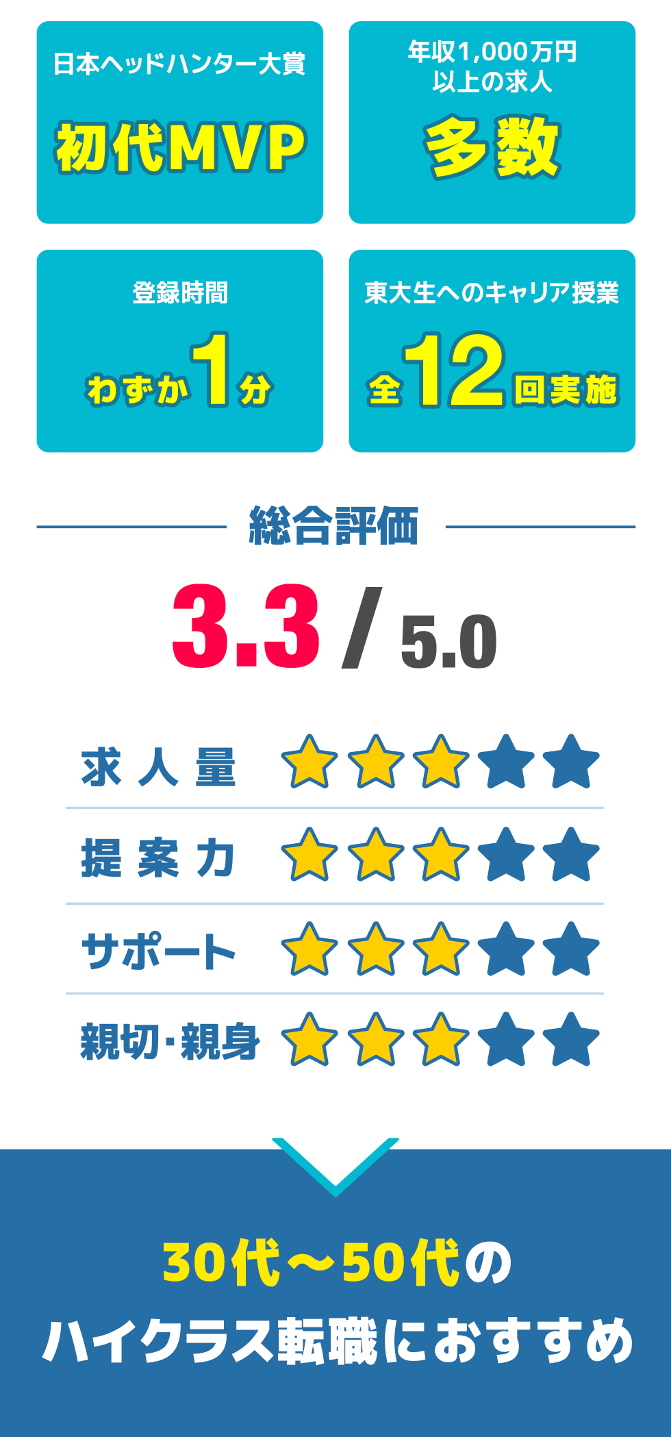 総合評価
