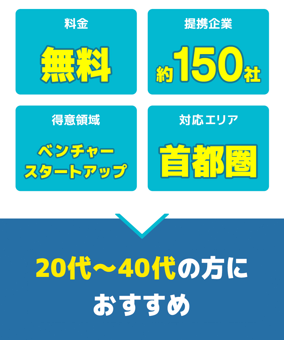 総合評価