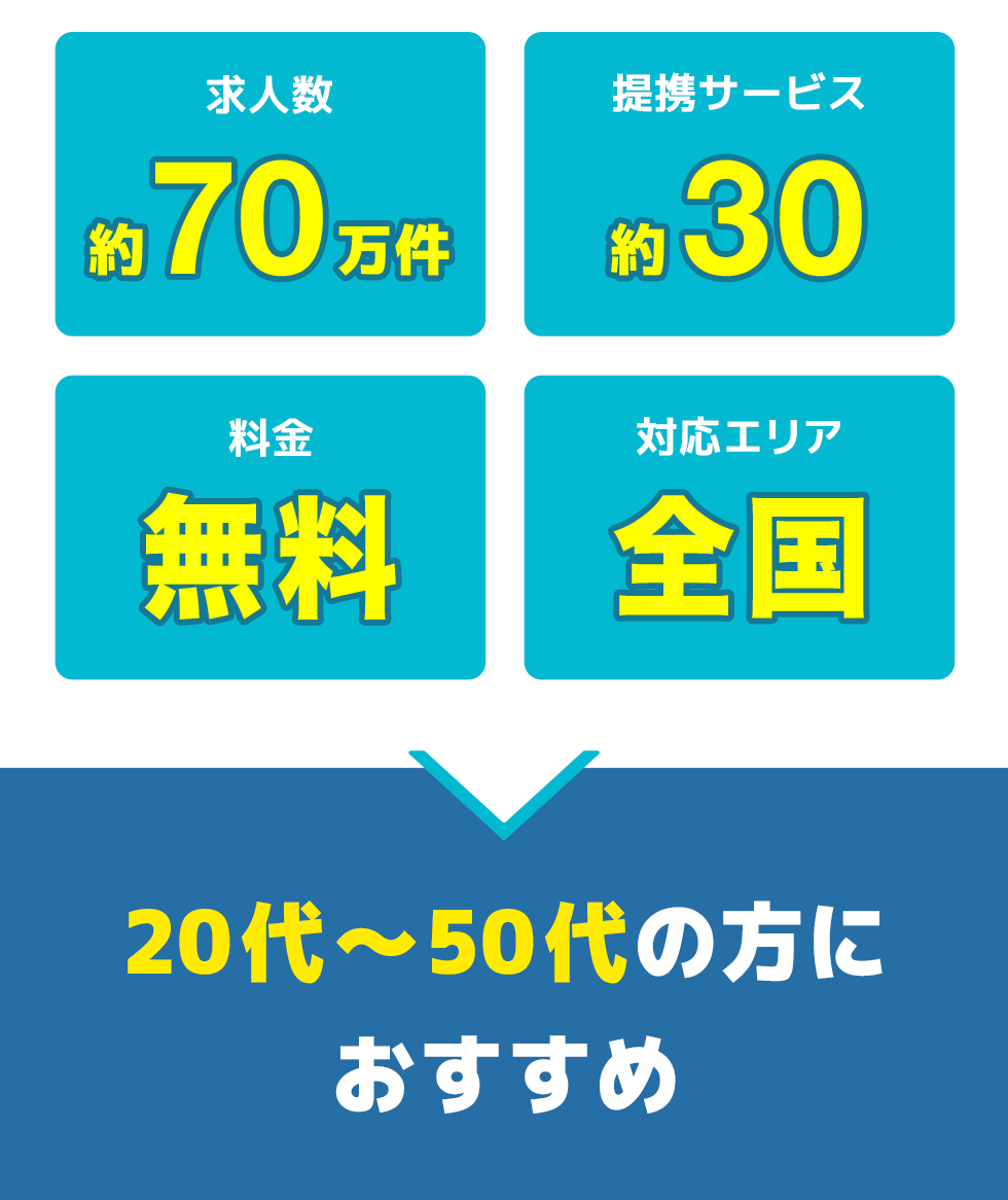 総合評価