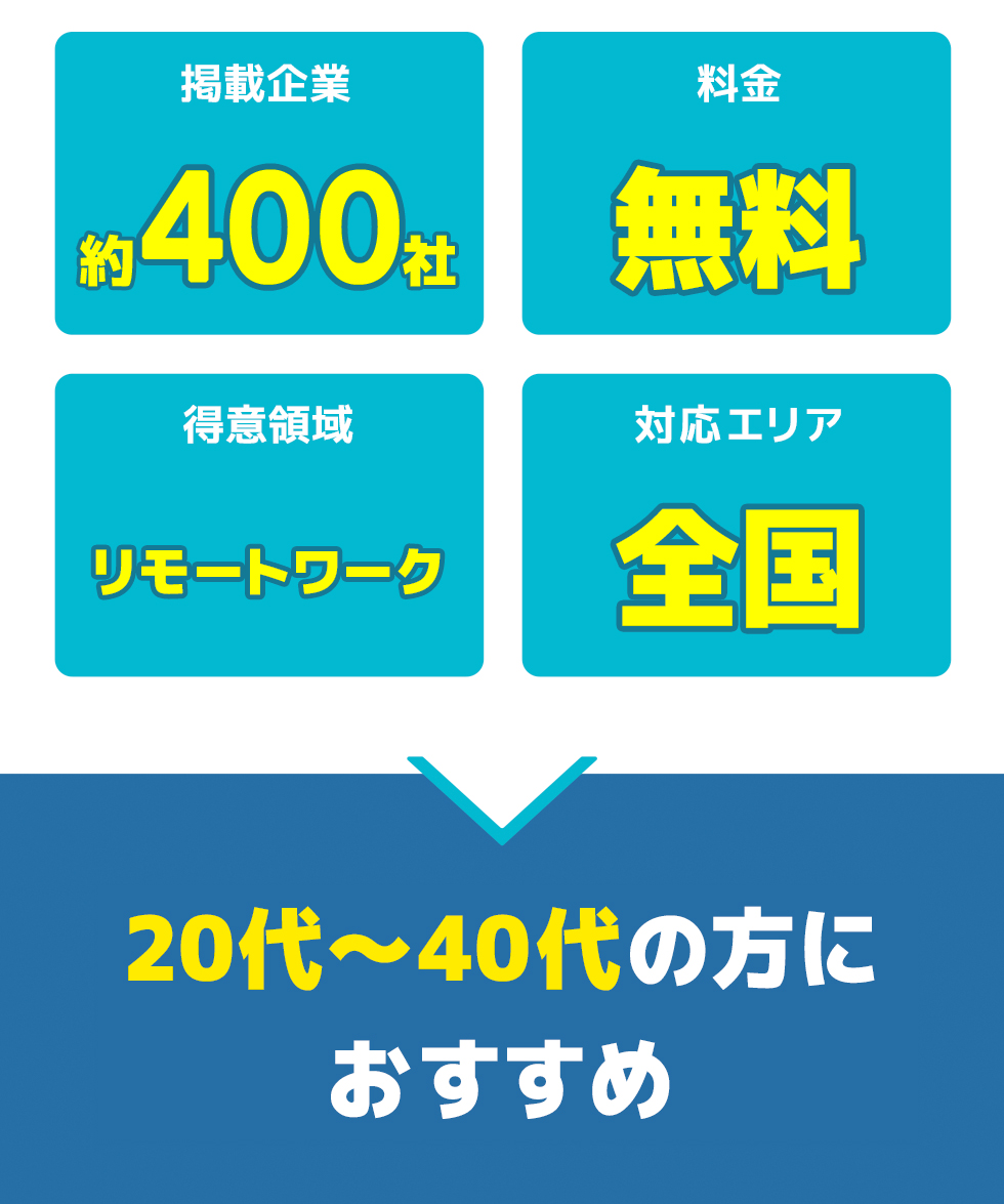 総合評価