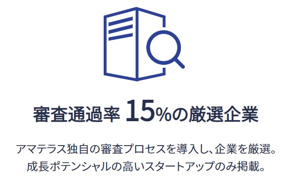アマテラス審査通過率15%