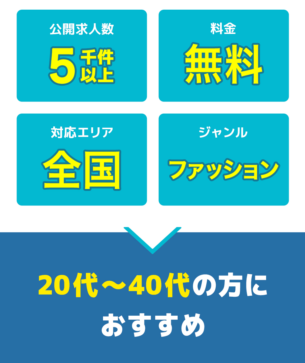ファッションHRの総合評価