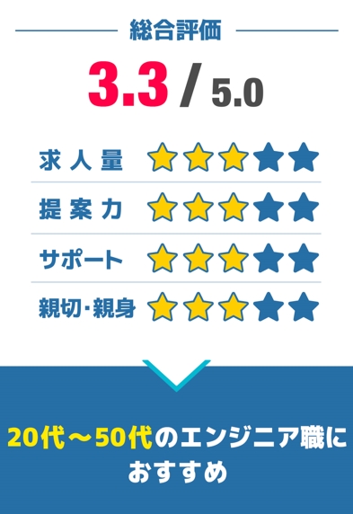 2022y05m30d_201553048