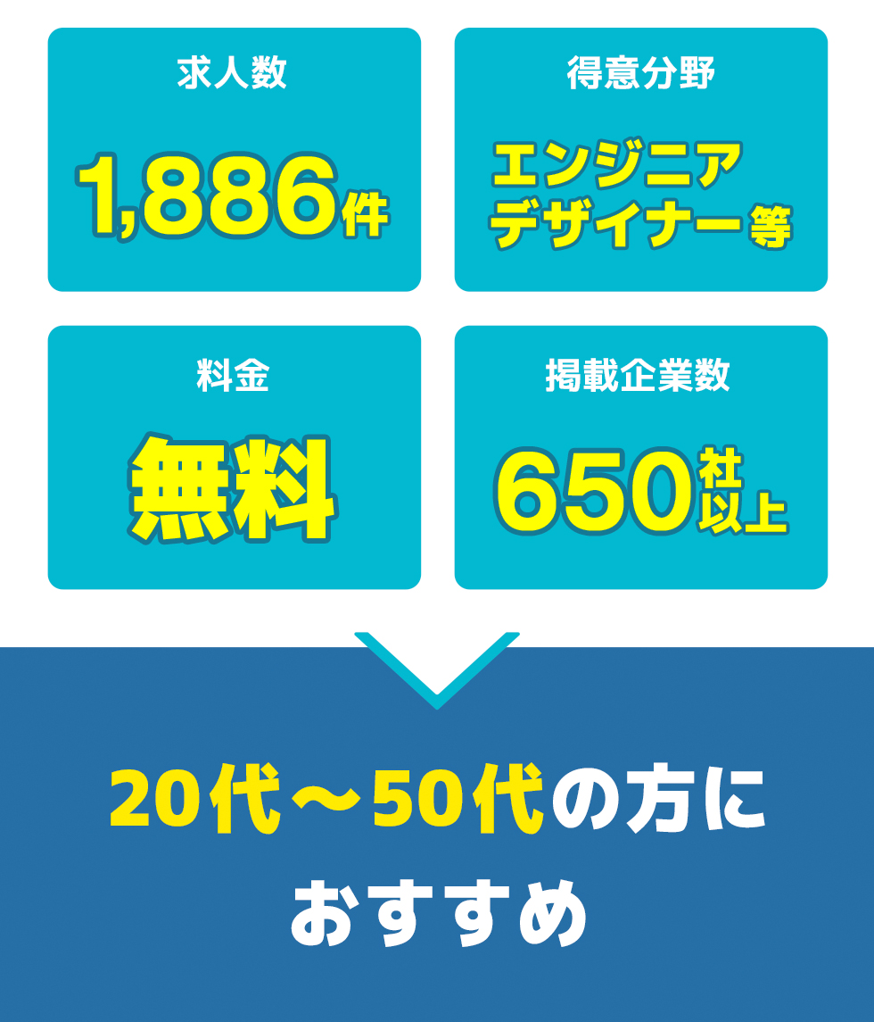 総合評価