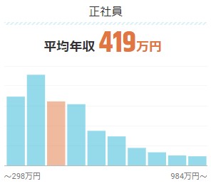 経理　年収