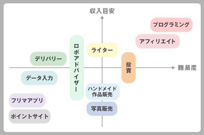 おすすめ副業　まとめ