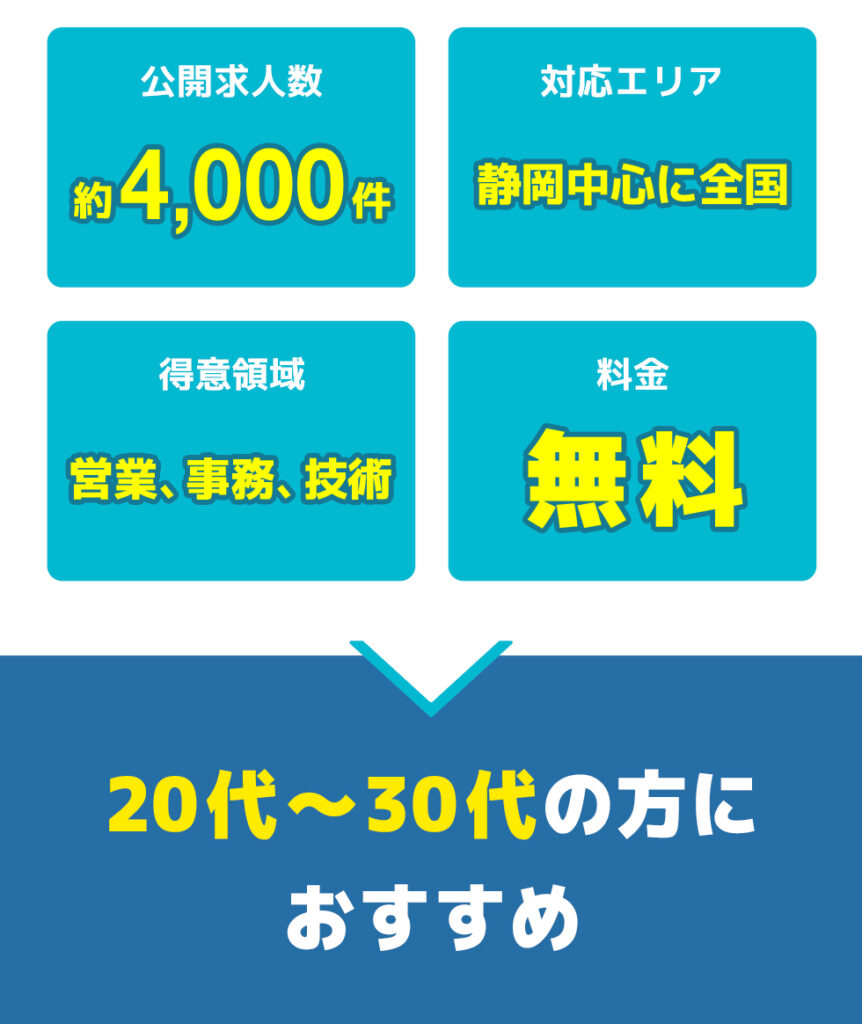 総合評価_下_リキャリア