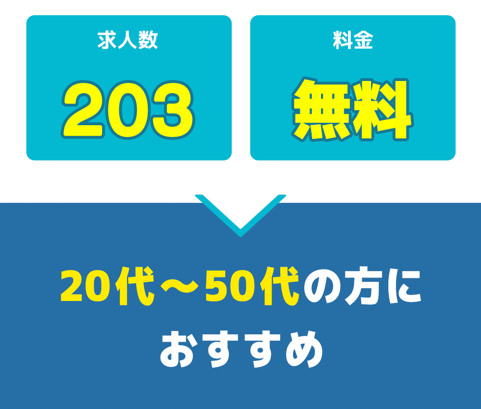 タマリバ　求人数