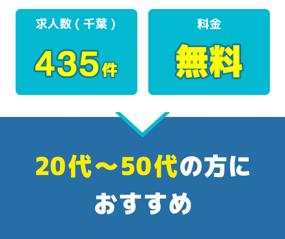 総合評価