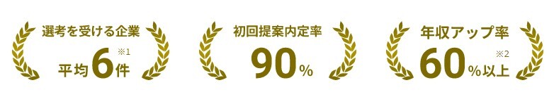 レバテックキャリアの実績