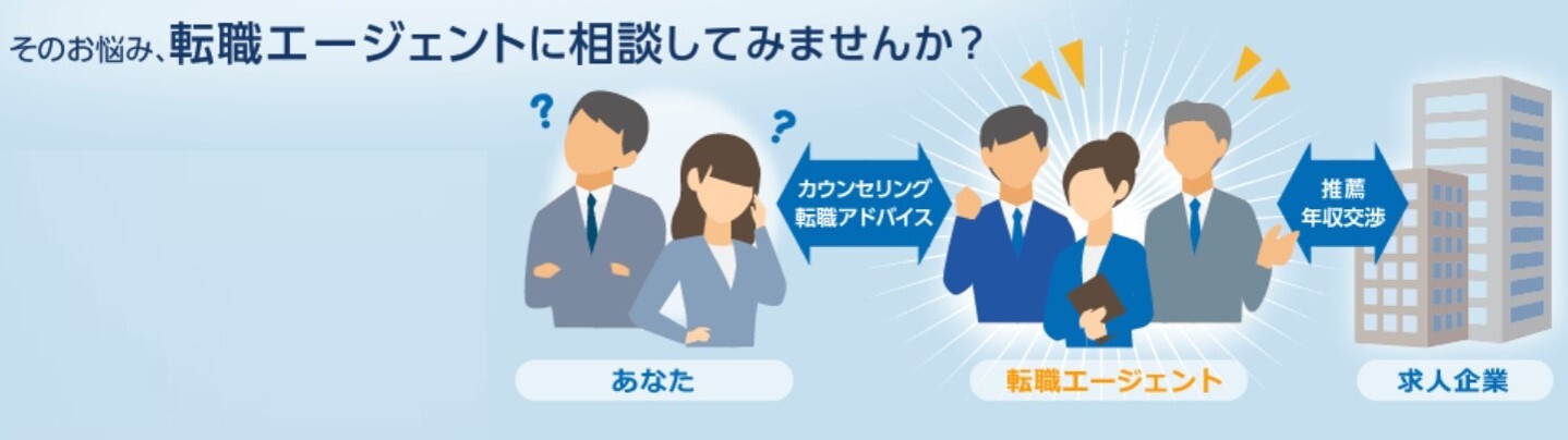 マイナビ転職エージェントサーチの解説画像