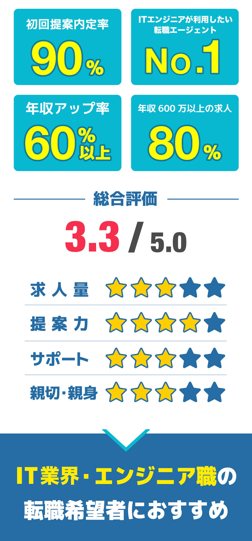 総合評価
