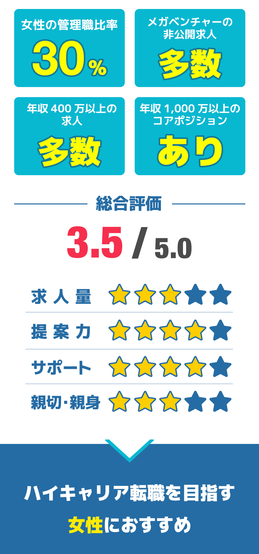 総合評価