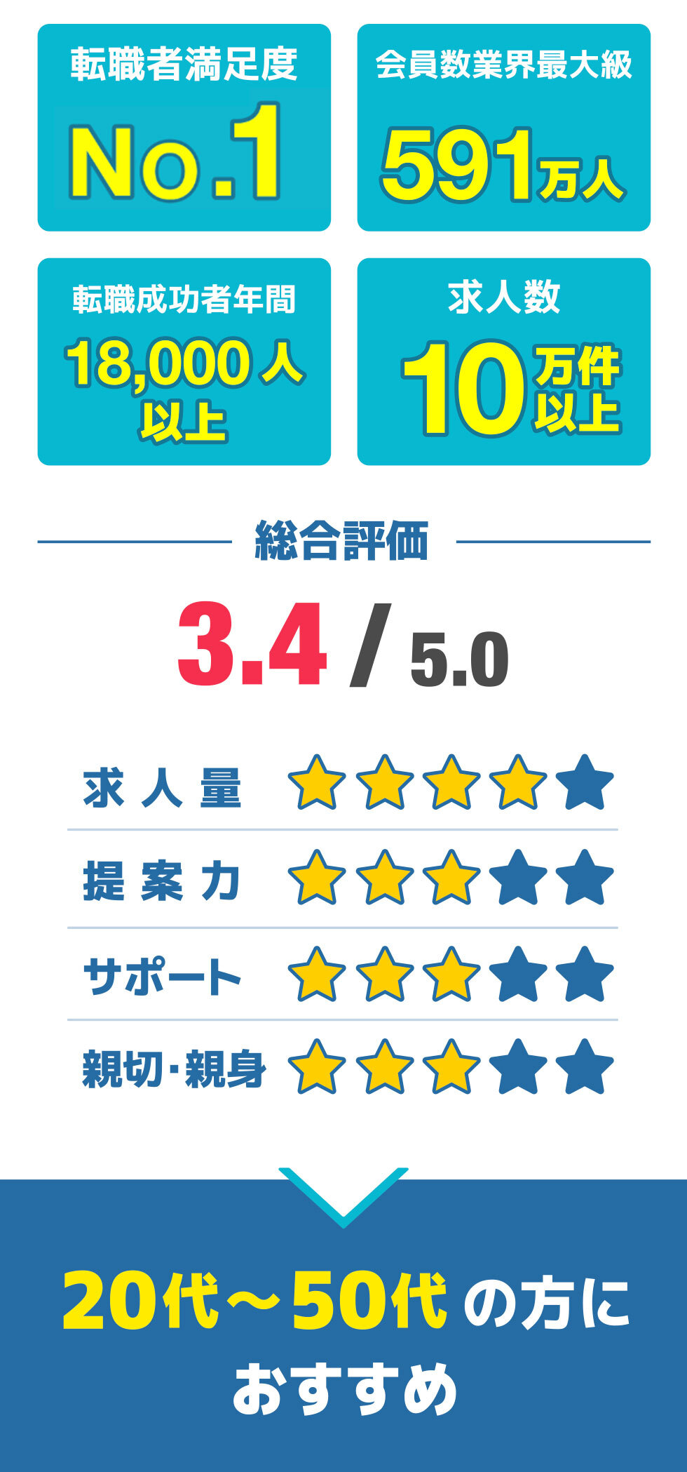総合評価