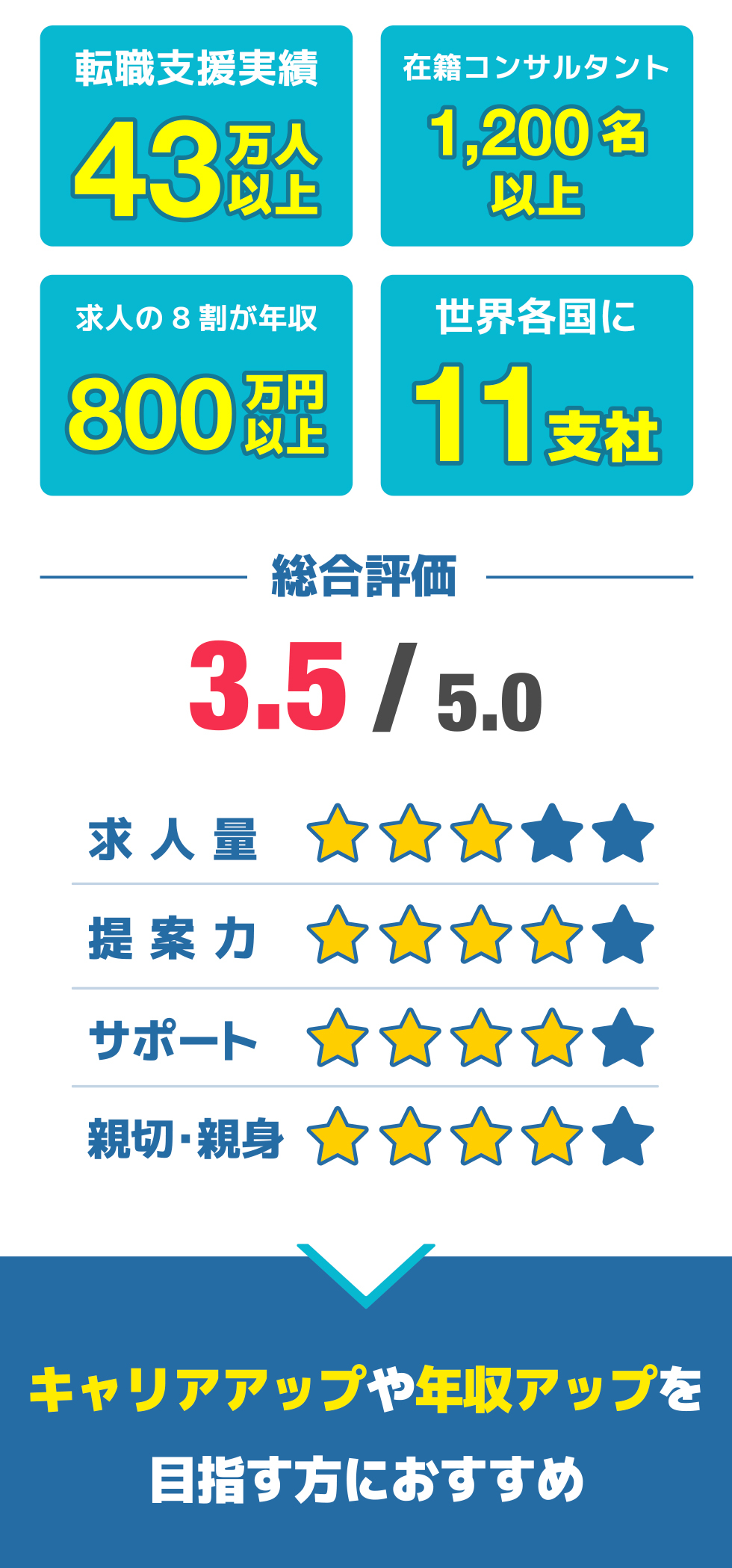 総合評価