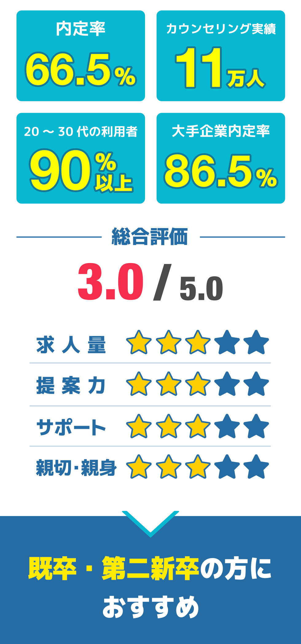 総合評価