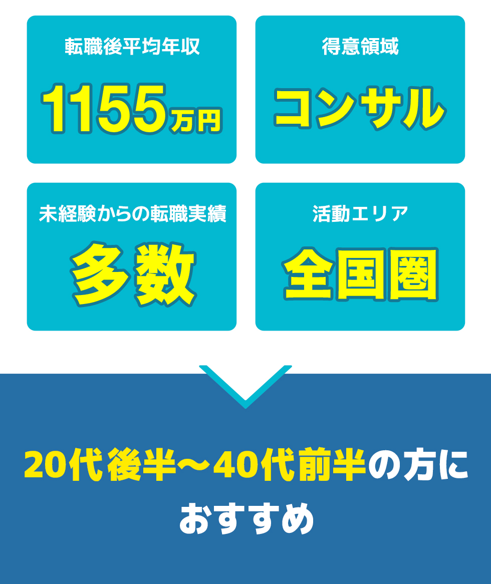 Consul-Careerの総合評価