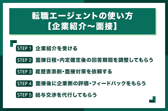 転職エージェントの使い方【企業紹介面接】
