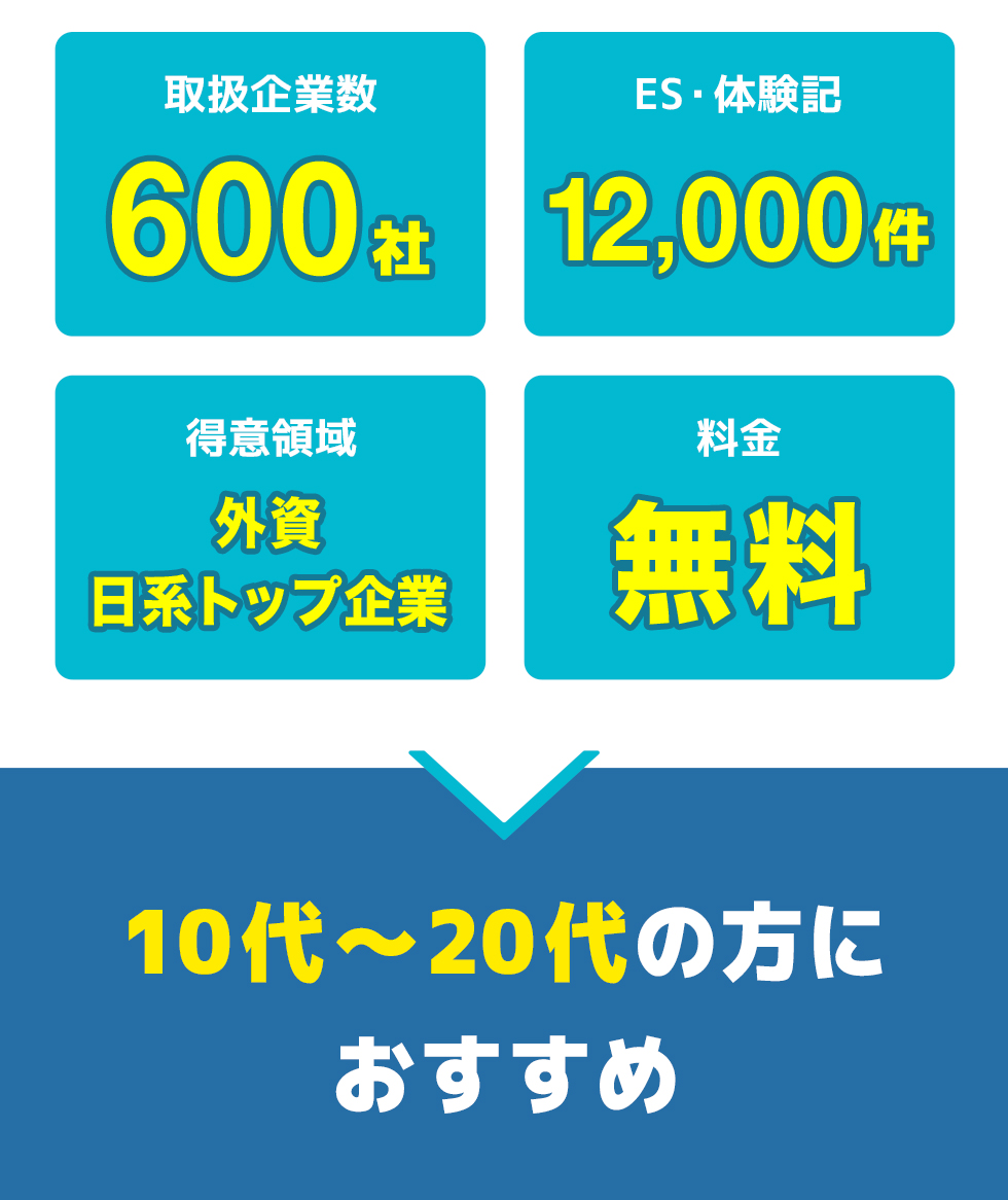 外資就活ドットコム　総合評価