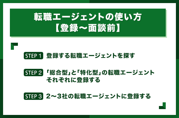 転職エージェントの使い方-【登録面談前】