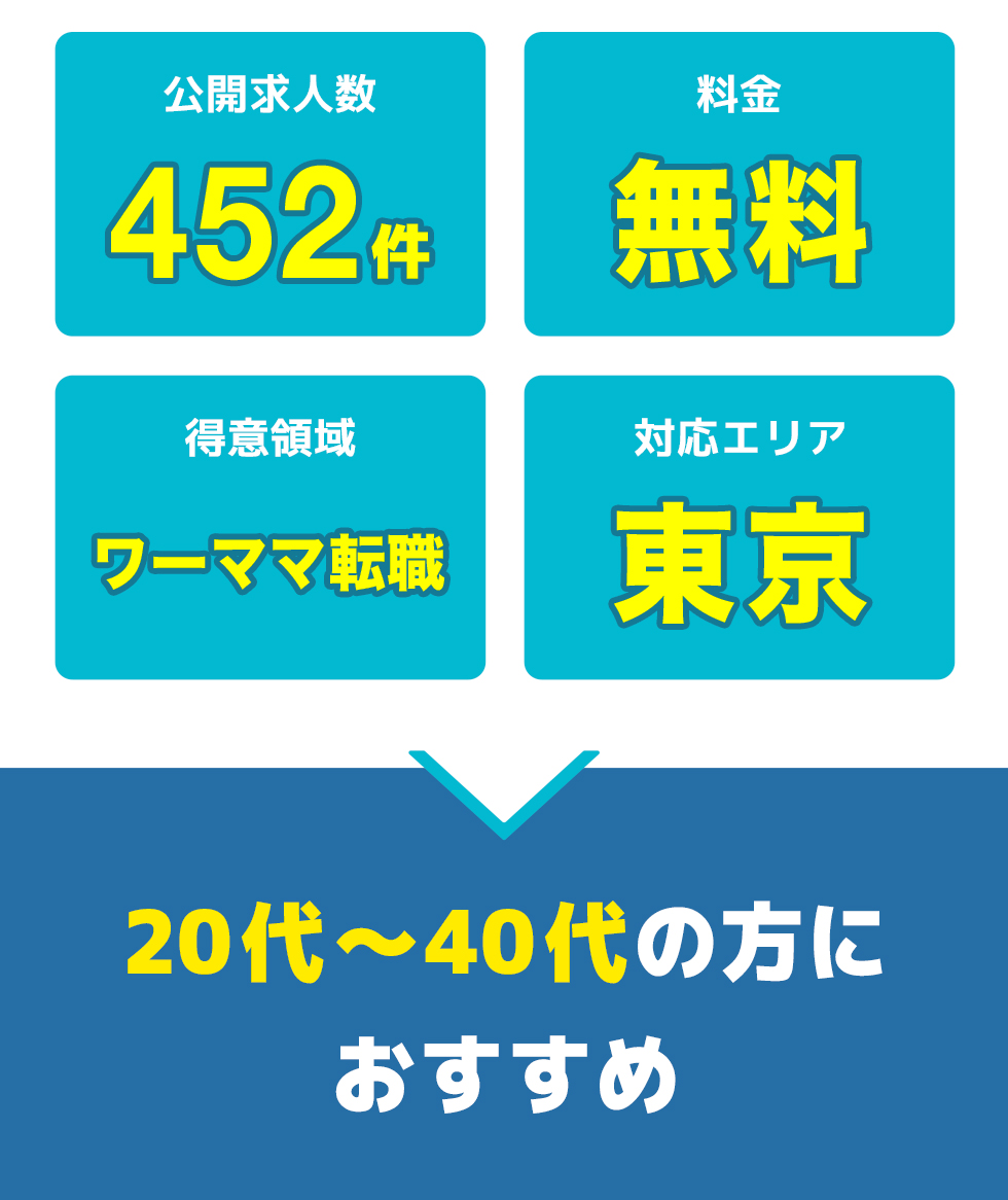 ママリブラの総合評価
