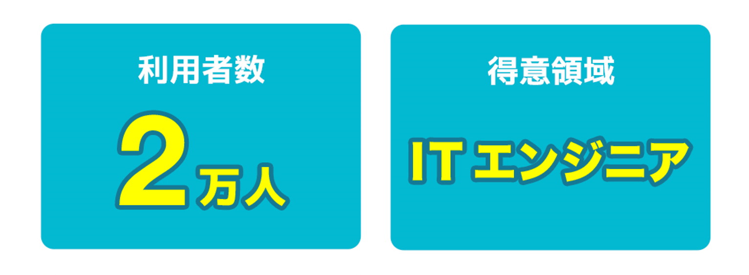 LAPRASの総合評価