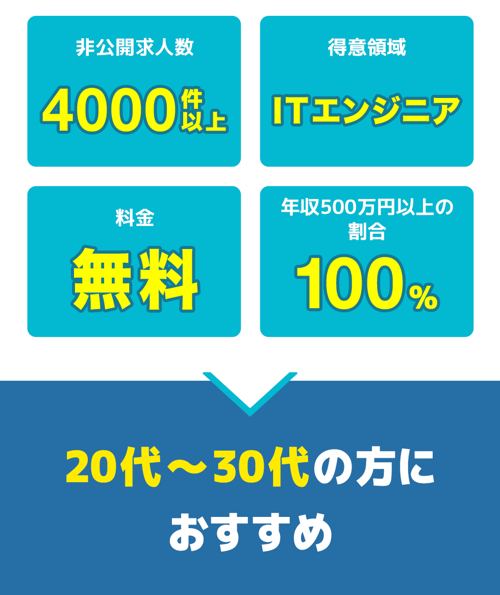TechClipsエージェントの総合評価