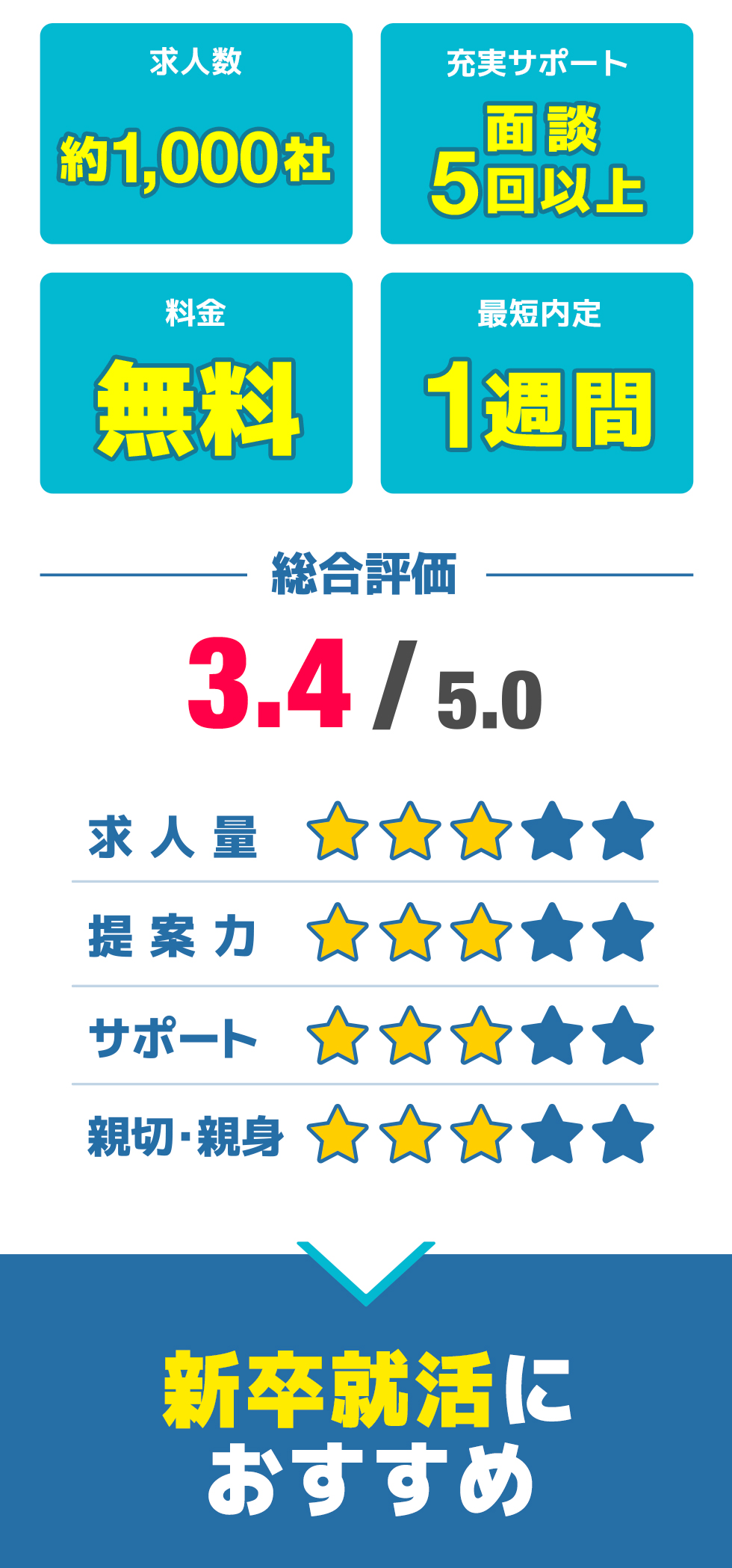 総合評価