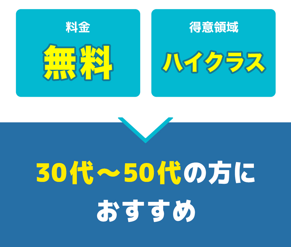 ハイキャリアエージェントサービスの総合評価