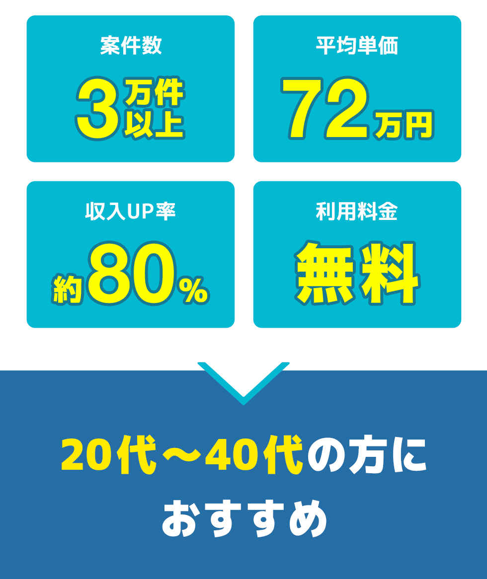 フリエンの総合評価