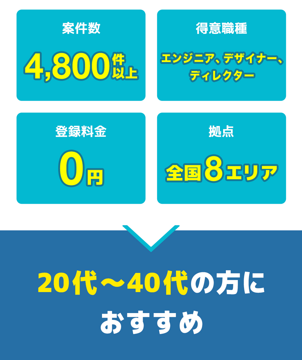 ITプロパートナーズの総合評価