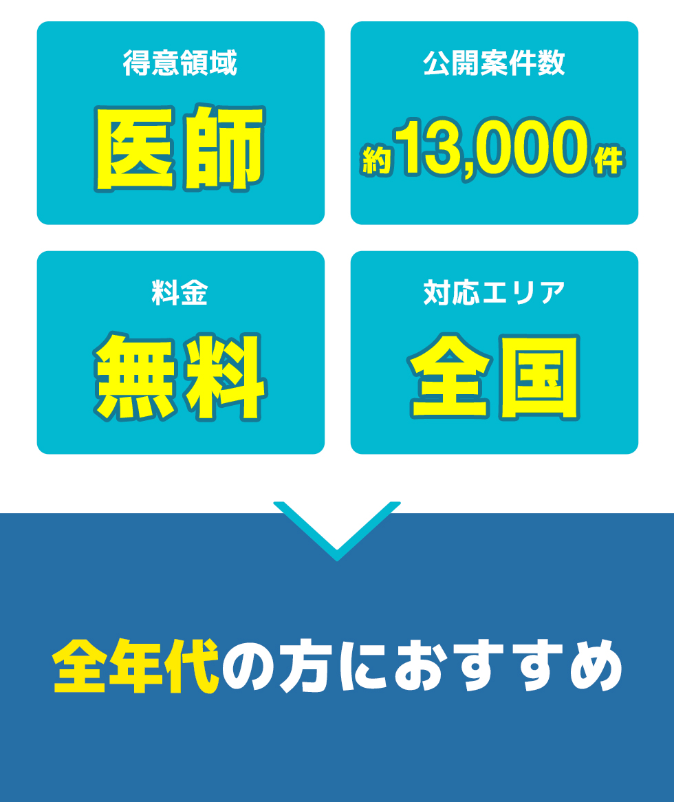 Dr.転職なびの総合評価